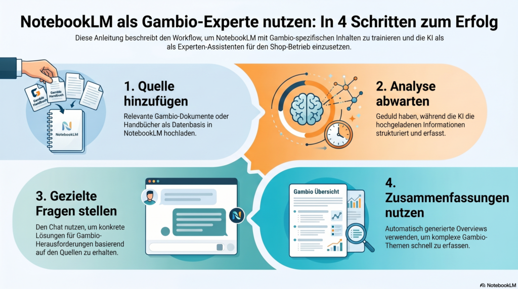 Anleitung für deinen eigenen Chatbot wenn du keine Lust hast zu lesen