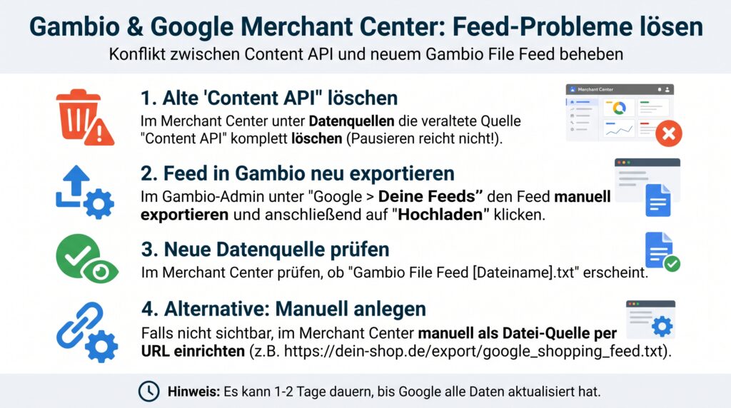 Gambio & Google Merchant Center Probleme nach Update auf 26.09.0